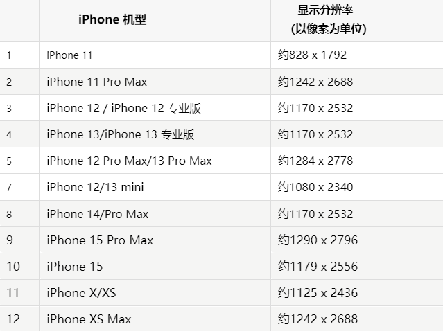苹咸宁果维修分享iPhone主屏幕壁纸显得模糊怎么办