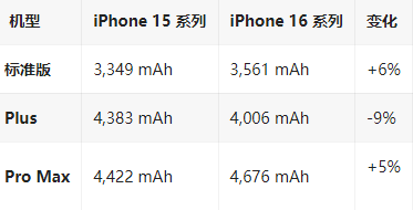 咸宁苹果16维修分享iPhone16/Pro系列机模再曝光