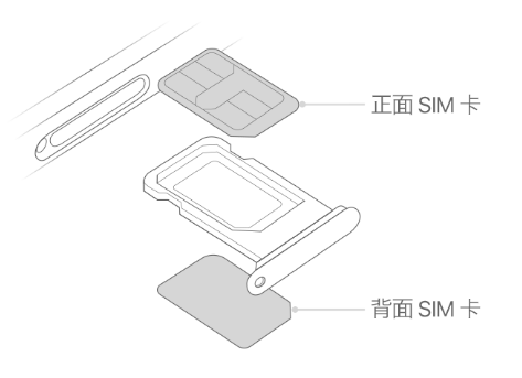 咸宁苹果15维修分享iPhone15出现'无SIM卡'怎么办