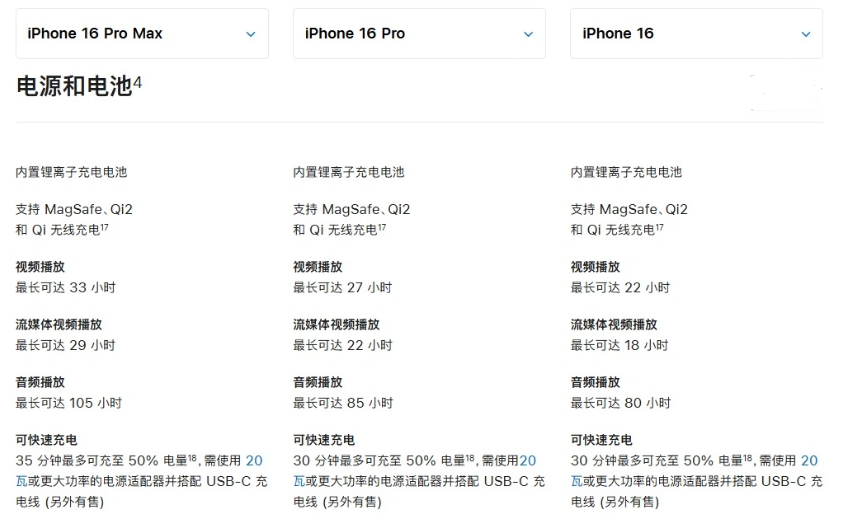 咸宁苹果手机维修分享 iPhone 16 目前实测充电峰值功率不超过 39W 