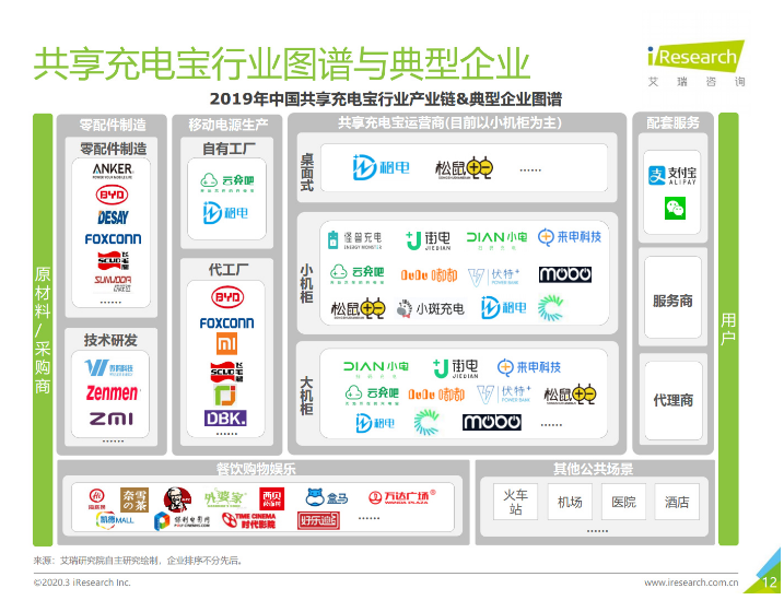 咸宁苹果手机维修分享iPhone 12 如何安全使用共享充电宝 