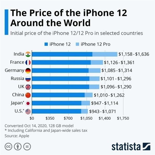 咸宁苹果手机维修分享哪个购买iPhone 12/12 Pro更便宜 