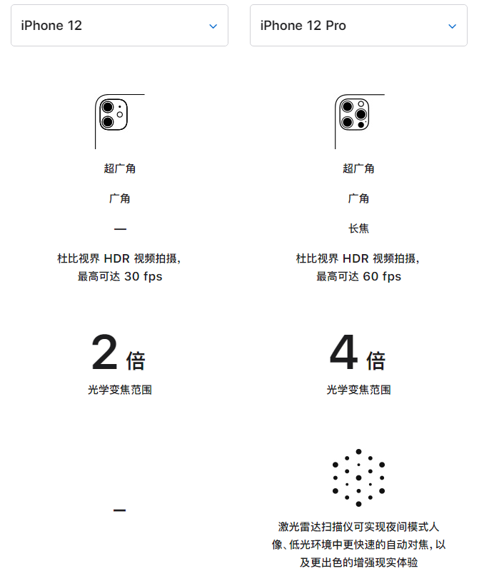 咸宁苹果手机维修分享苹果 iPhone 12 与 iPhone 12 Pro 选哪款 